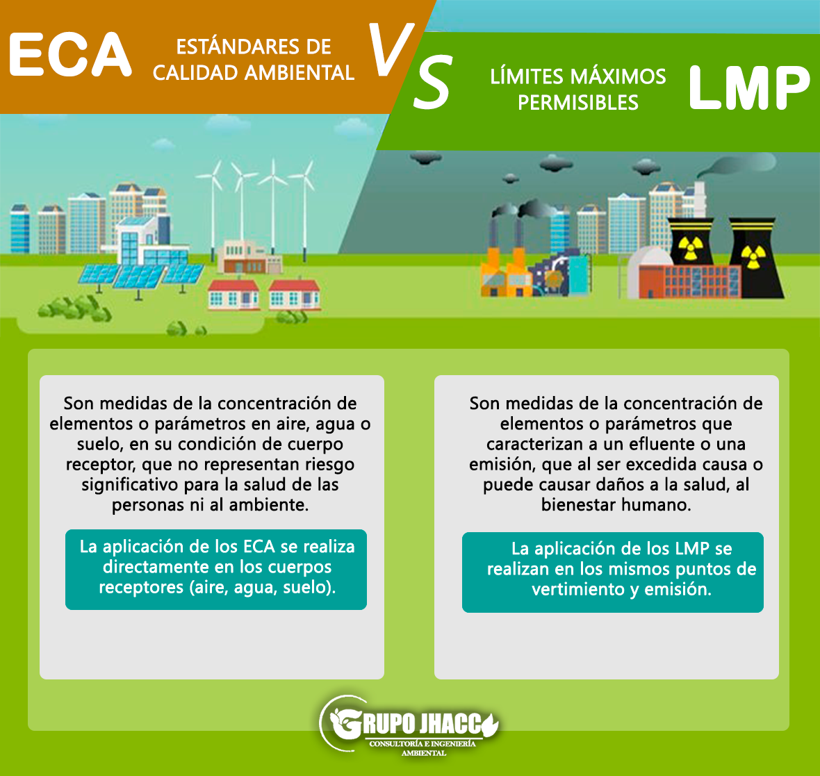 Imagen comparativa de ECAs y LMPs